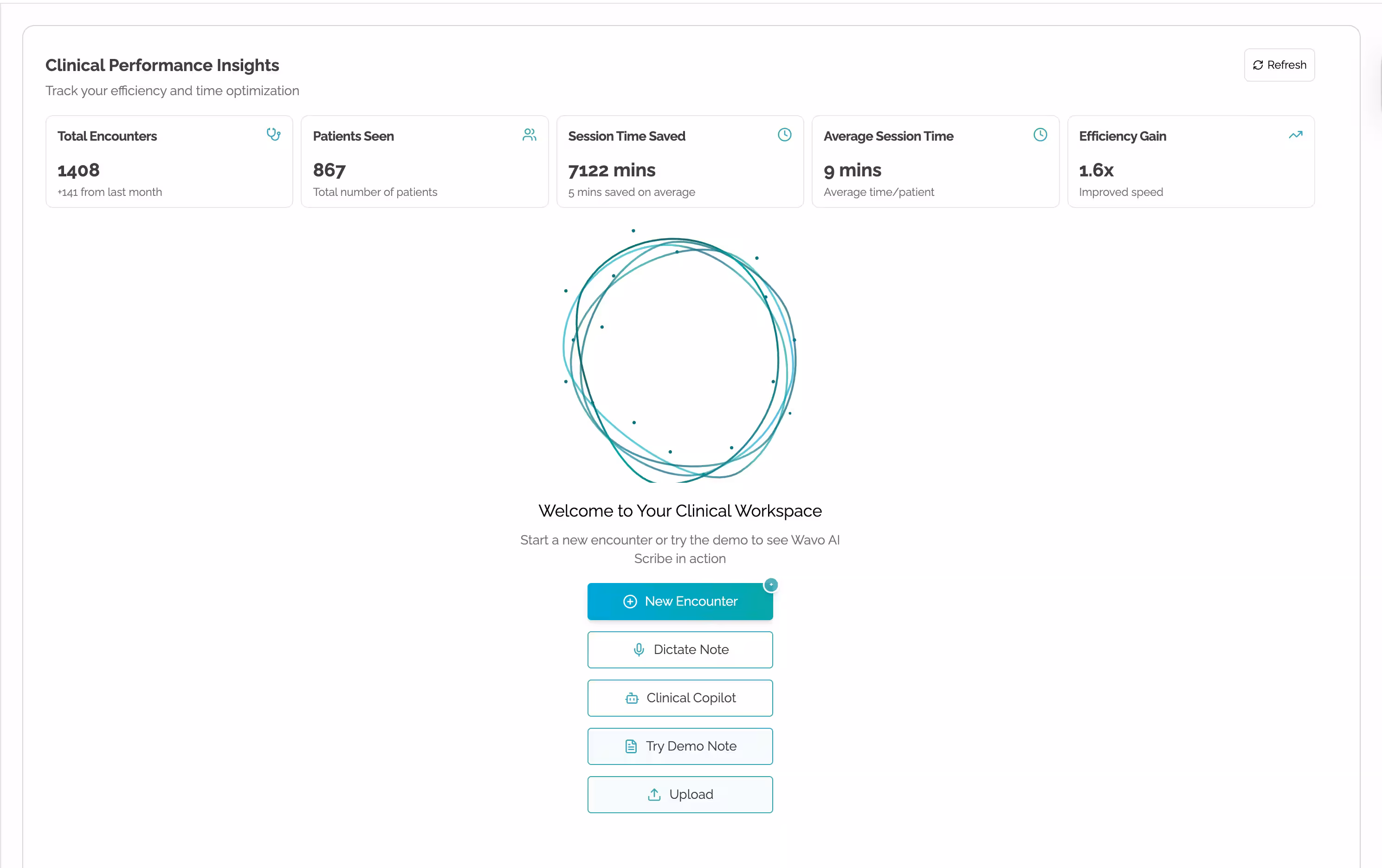 Productivity Metrics